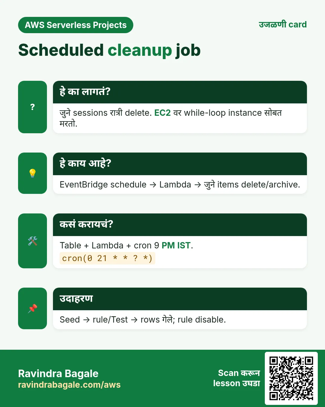 उजळणी card: Scheduled cleanup job. जुने sessions रात्री delete. EC2 वर while-loop instance सोबत मरतो. EventBridge schedule → Lambda → जुने items delete/archive. Table + Lambda + cron 9 PM IST. Seed → rule/Test → rows गेले; rule disable.