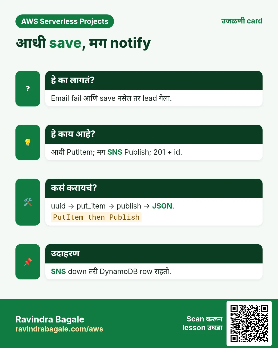 उजळणी card: आधी save, मग notify. Email fail आणि save नसेल तर lead गेला. आधी PutItem; मग SNS Publish; 201 + id. uuid → put_item → publish → JSON. SNS down तरी DynamoDB row राहतो.
