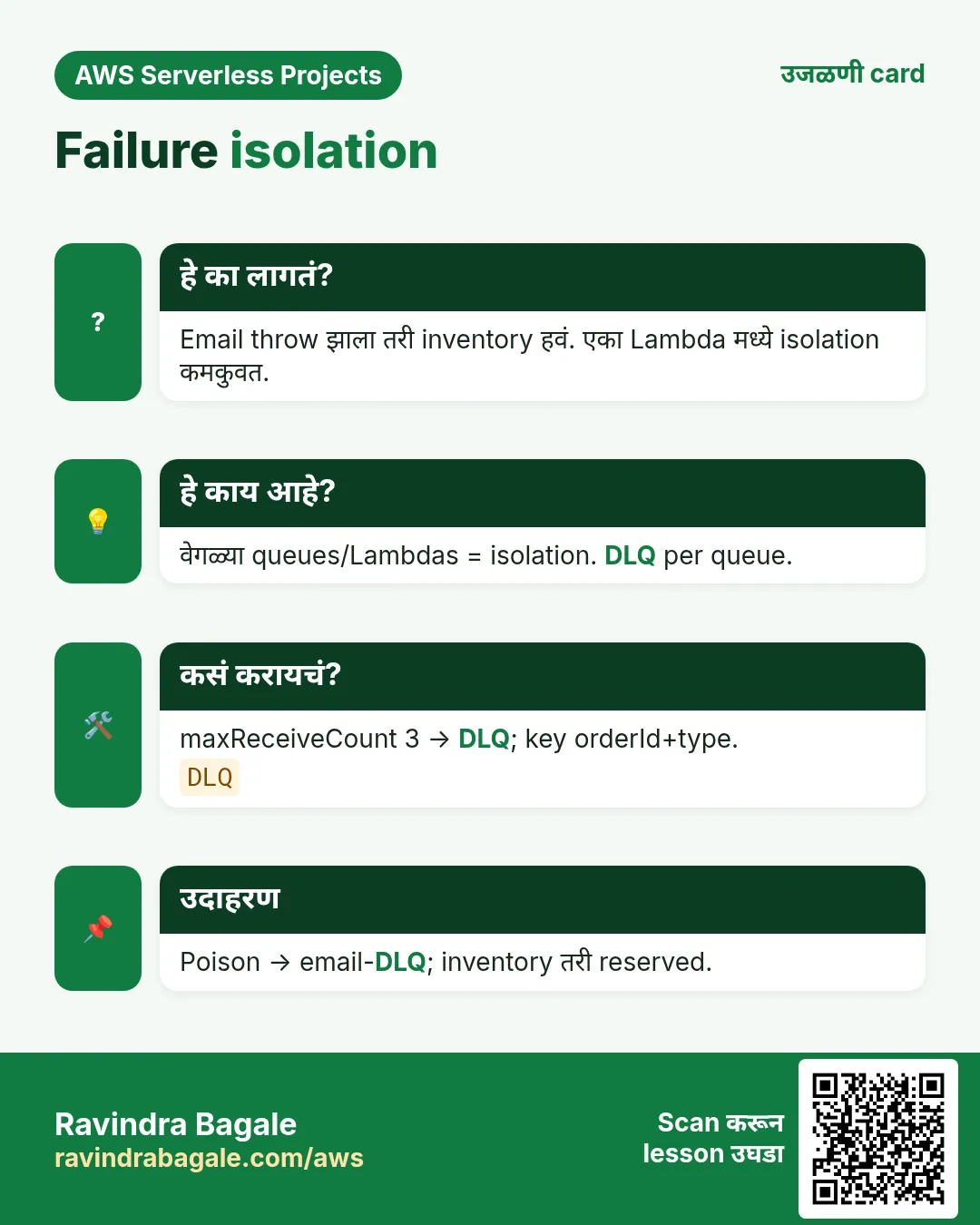 उजळणी card: Failure isolation. Email throw झाला तरी inventory हवं. एका Lambda मध्ये isolation कमकुवत. वेगळ्या queues/Lambdas = isolation. DLQ per queue. maxReceiveCount 3 → DLQ; key orderId+type. Poison → email-DLQ; inventory तरी reserved.