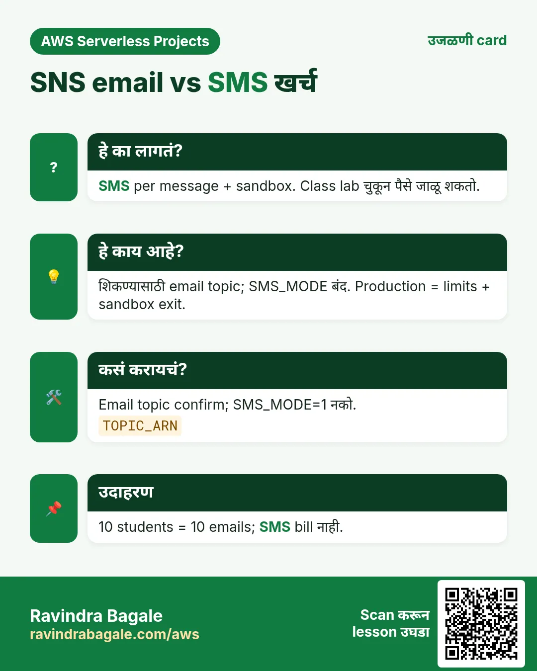 उजळणी card: SNS email vs SMS खर्च. SMS per message + sandbox. Class lab चुकून पैसे जाळू शकतो. शिकण्यासाठी email topic; SMS_MODE बंद. Production = limits + sandbox exit. Email topic confirm; SMS_MODE=1 नको. 10 students = 10 emails; SMS bill नाही.