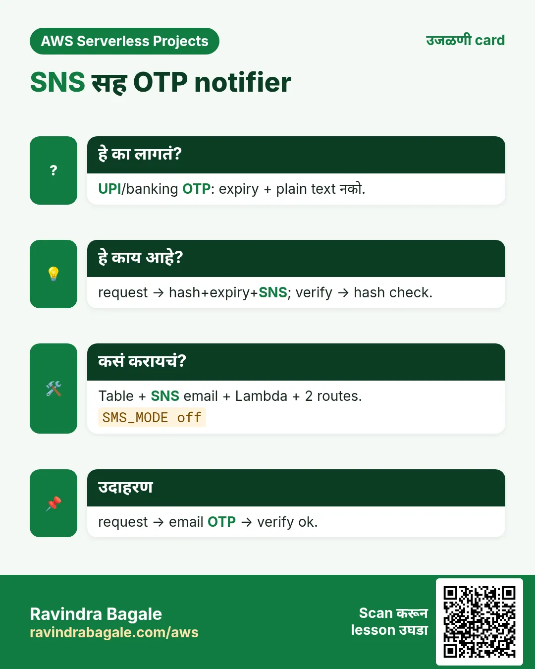 उजळणी card: SNS सह OTP notifier. UPI/banking OTP: expiry + plain text नको. request → hash+expiry+SNS; verify → hash check. Table + SNS email + Lambda + 2 routes. request → email OTP → verify ok.