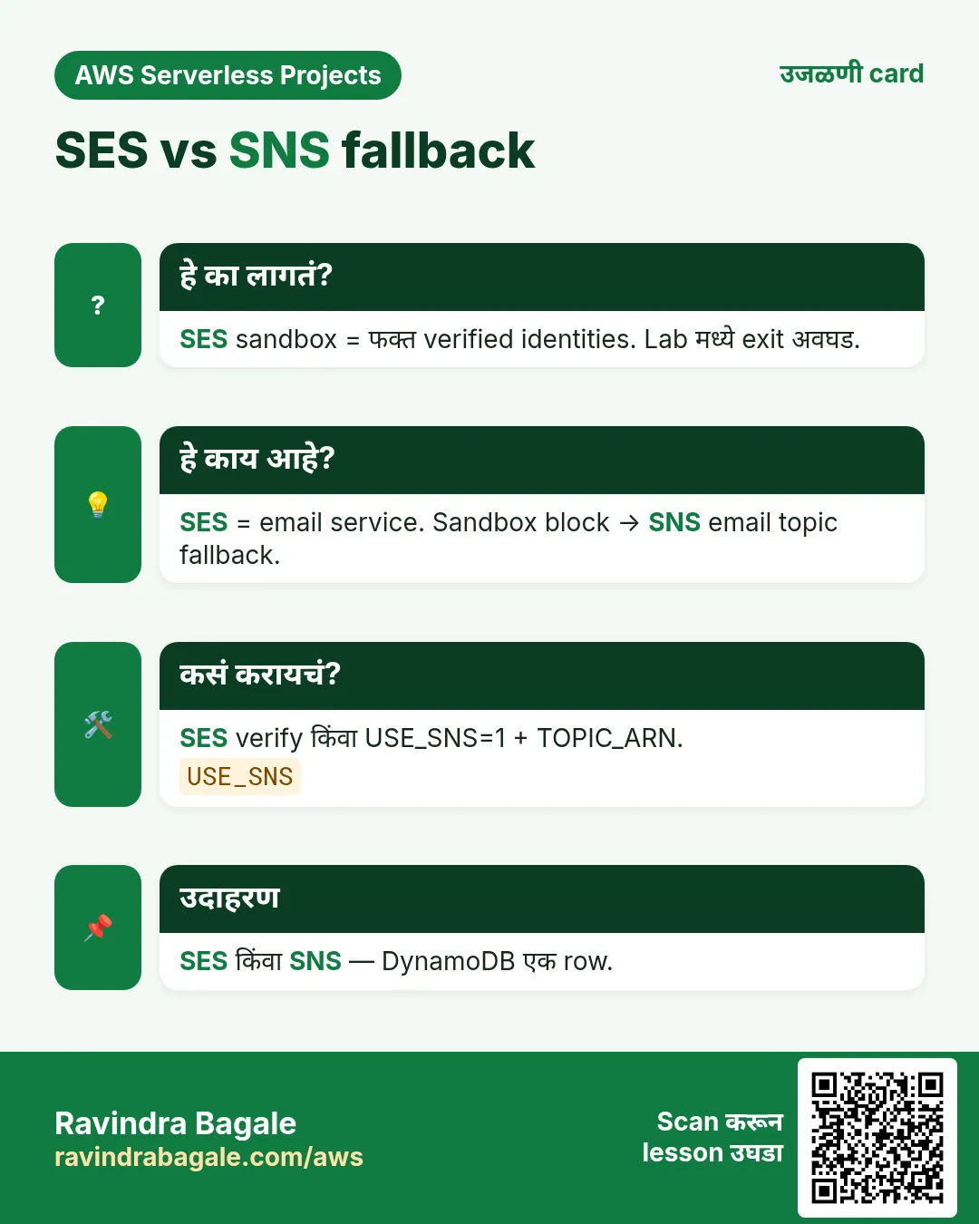 उजळणी card: SES vs SNS fallback. SES sandbox = फक्त verified identities. Lab मध्ये exit अवघड. SES = email service. Sandbox block → SNS email topic fallback. SES verify किंवा USE_SNS=1 + TOPIC_ARN. SES किंवा SNS — DynamoDB एक row.