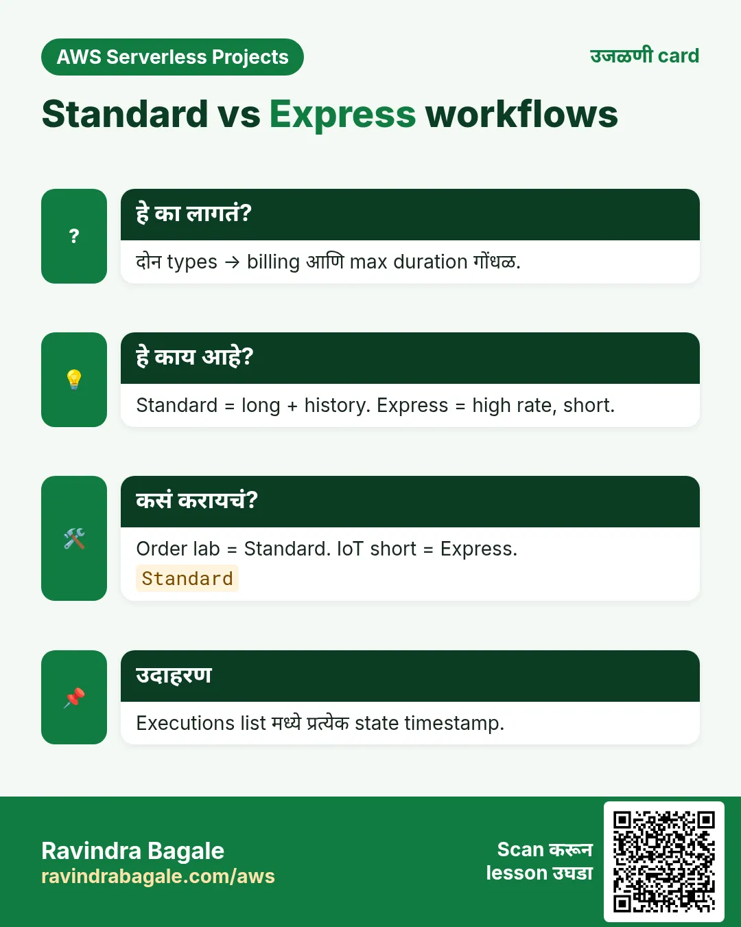उजळणी card: Standard vs Express workflows. दोन types → billing आणि max duration गोंधळ. Standard = long + history. Express = high rate, short. Order lab = Standard. IoT short = Express. Executions list मध्ये प्रत्येक state timestamp.