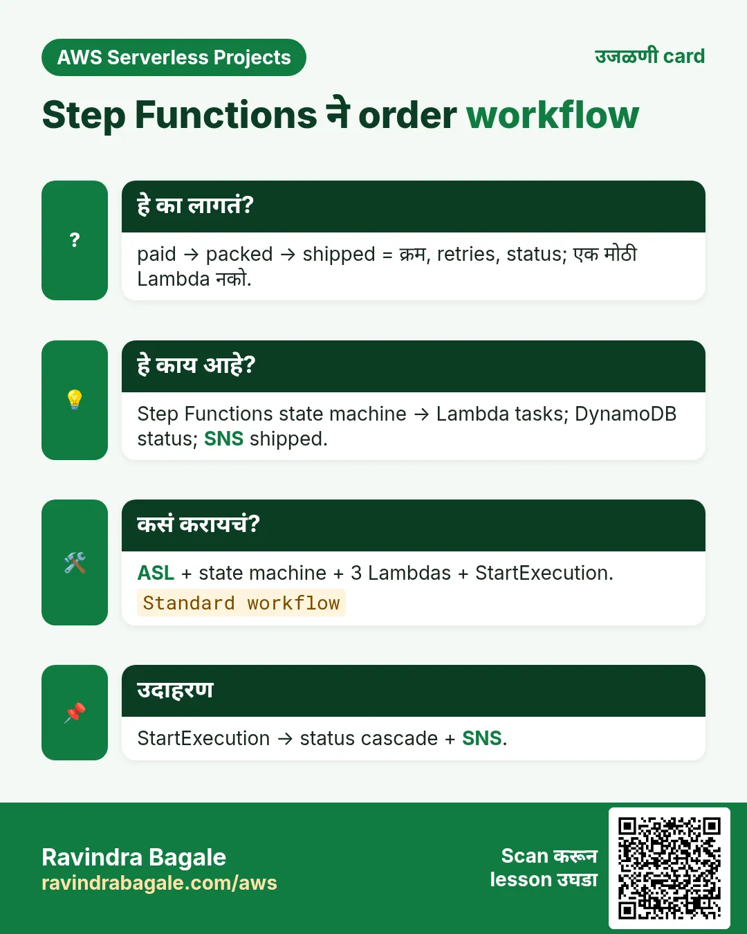 उजळणी card: Step Functions ने order workflow. paid → packed → shipped = क्रम, retries, status; एक मोठी Lambda नको. Step Functions state machine → Lambda tasks; DynamoDB status; SNS shipped. ASL + state machine + 3 Lambdas + StartExecution. StartExecution → status cascade + SNS.