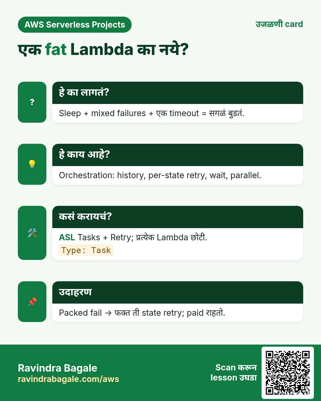 उजळणी card: एक fat Lambda का नये?. Sleep + mixed failures + एक timeout = सगळं बुडतं. Orchestration: history, per-state retry, wait, parallel. ASL Tasks + Retry; प्रत्येक Lambda छोटी. Packed fail → फक्त ती state retry; paid राहतो.