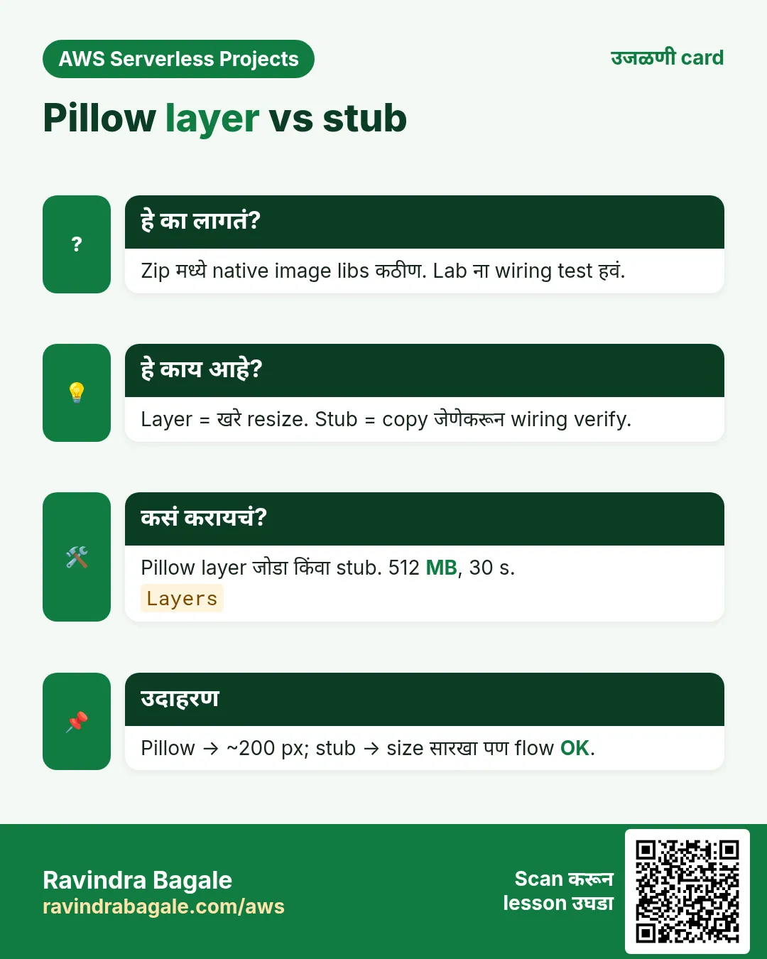 उजळणी card: Pillow layer vs stub. Zip मध्ये native image libs कठीण. Lab ना wiring test हवं. Layer = खरे resize. Stub = copy जेणेकरून wiring verify. Pillow layer जोडा किंवा stub. 512 MB, 30 s. Pillow → ~200 px; stub → size सारखा पण flow OK.