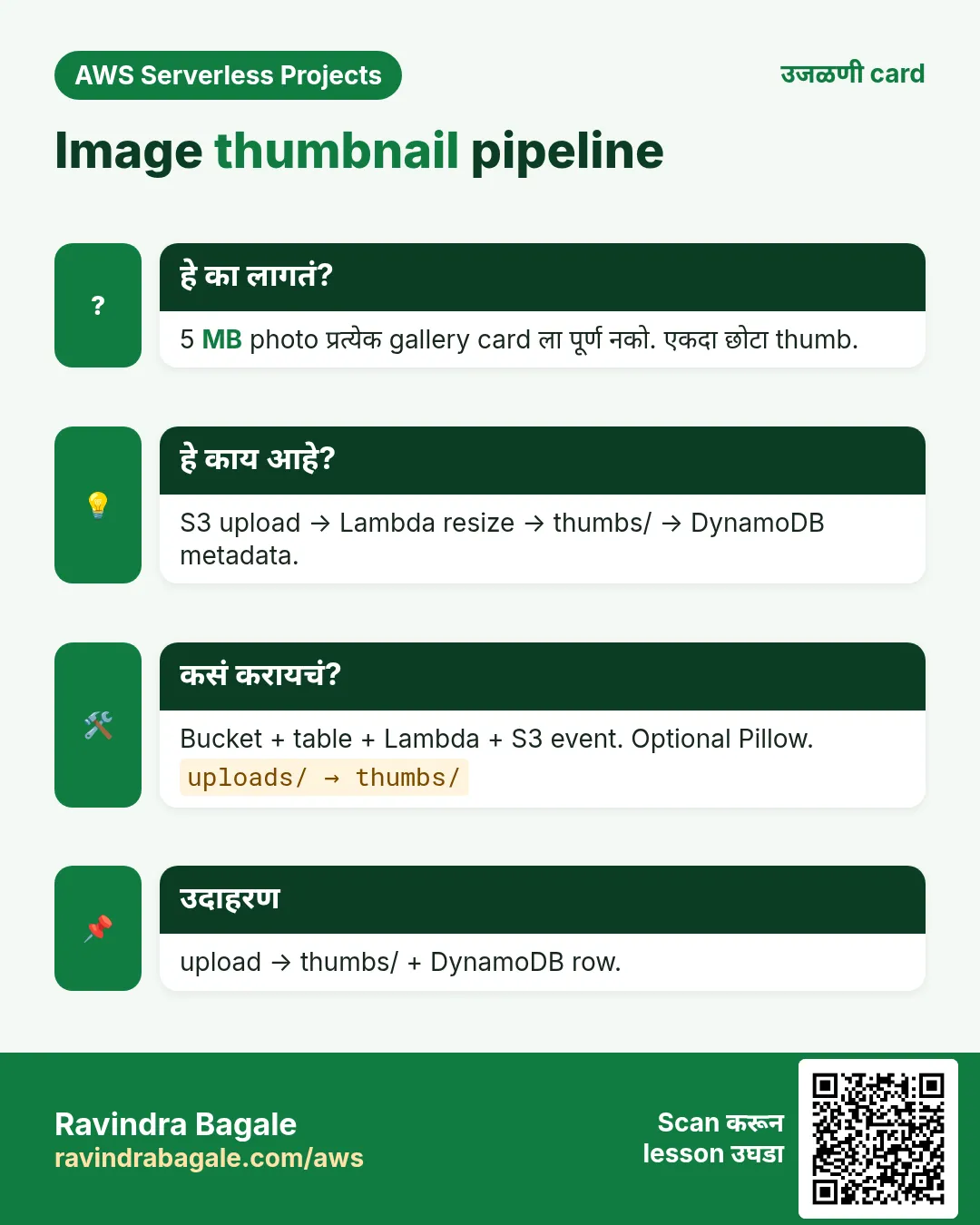 उजळणी card: Image thumbnail pipeline. 5 MB photo प्रत्येक gallery card ला पूर्ण नको. एकदा छोटा thumb. S3 upload → Lambda resize → thumbs/ → DynamoDB metadata. Bucket + table + Lambda + S3 event. Optional Pillow. upload → thumbs/ + DynamoDB row.
