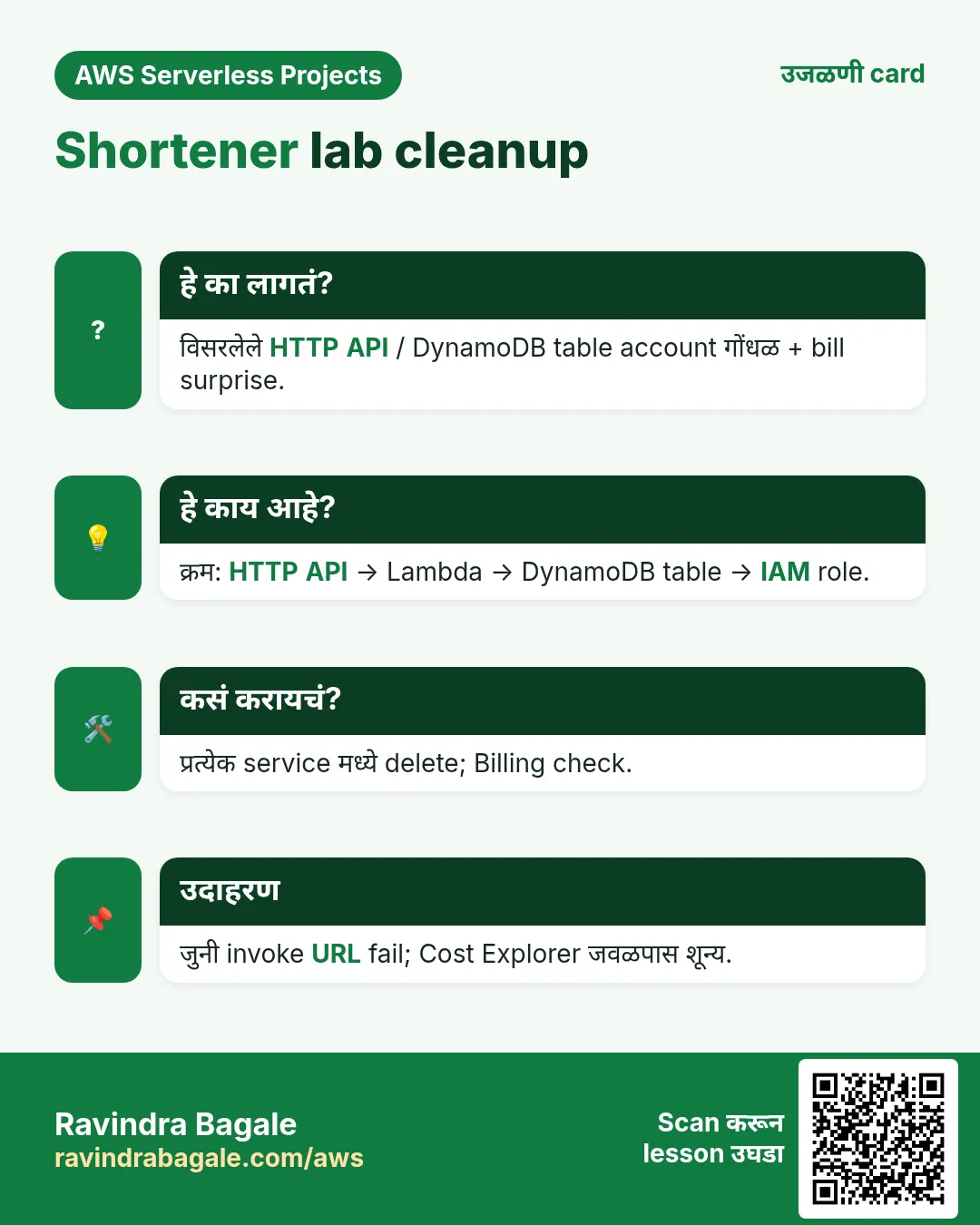 उजळणी card: Shortener lab cleanup. विसरलेले HTTP API / DynamoDB table account गोंधळ + bill surprise. क्रम: HTTP API → Lambda → DynamoDB table → IAM role. प्रत्येक service मध्ये delete; Billing check. जुनी invoke URL fail; Cost Explorer जवळपास शून्य.