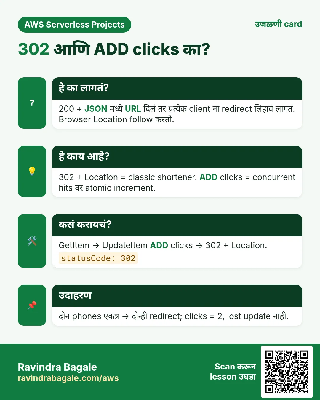 उजळणी card: 302 आणि ADD clicks का?. 200 + JSON मध्ये URL दिलं तर प्रत्येक client ना redirect लिहावं लागतं. Browser Location follow करतो. 302 + Location = classic shortener. ADD clicks = concurrent hits वर atomic increment. GetItem → UpdateItem ADD clicks → 302 + Location. दोन phones एकत्र → दोन्ही redirect; clicks = 2, lost update नाही.