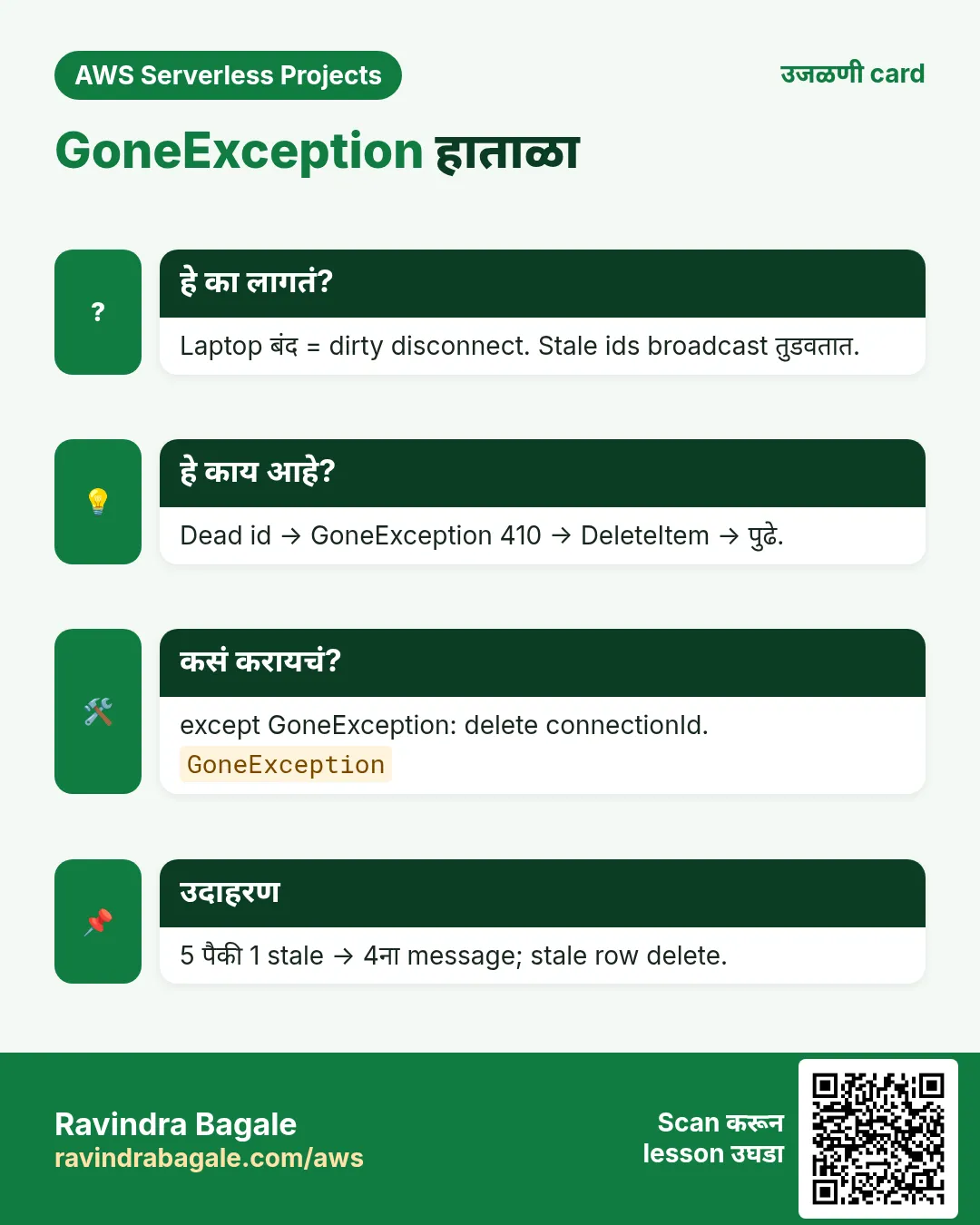 उजळणी card: GoneException हाताळा. Laptop बंद = dirty disconnect. Stale ids broadcast तुडवतात. Dead id → GoneException 410 → DeleteItem → पुढे. except GoneException: delete connectionId. 5 पैकी 1 stale → 4ना message; stale row delete.