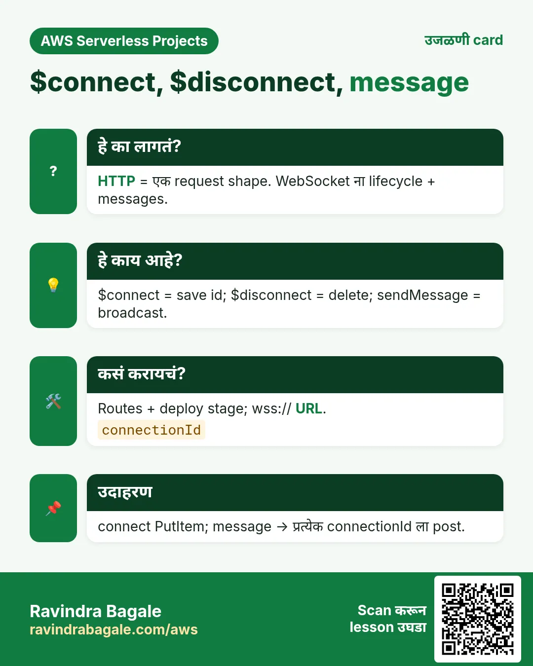 उजळणी card: $connect, $disconnect, message. HTTP = एक request shape. WebSocket ना lifecycle + messages. $connect = save id; $disconnect = delete; sendMessage = broadcast. Routes + deploy stage; wss:// URL. connect PutItem; message → प्रत्येक connectionId ला post.