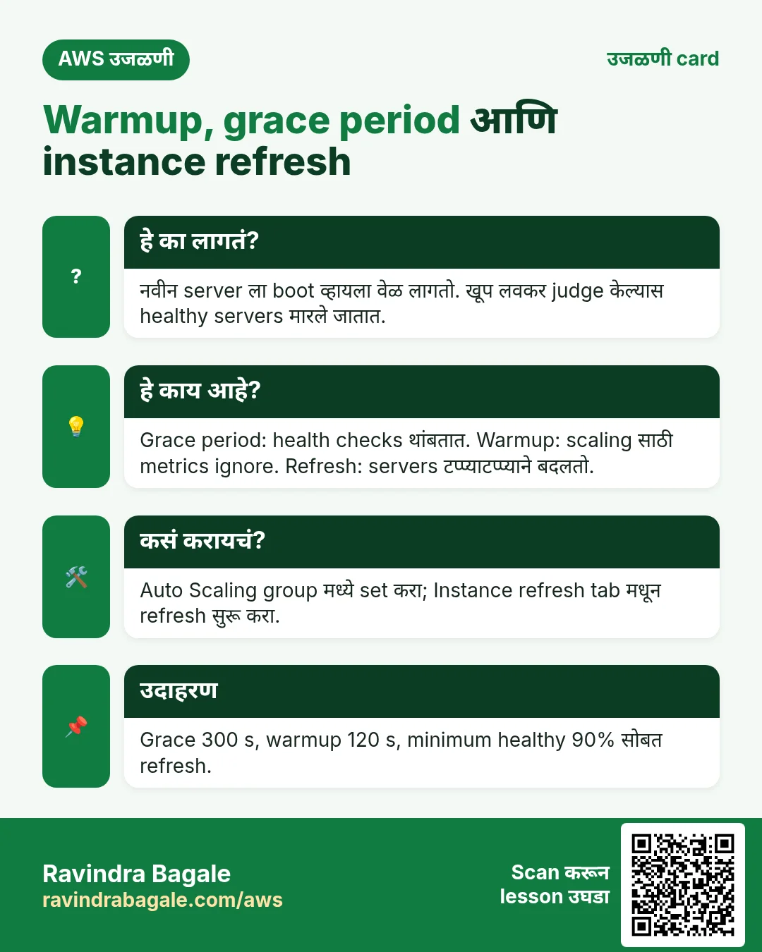 उजळणी card: Warmup, grace period आणि instance refresh. नवीन server ला boot व्हायला वेळ लागतो. खूप लवकर judge केल्यास healthy servers मारले जातात. Grace period: health checks थांबतात. Warmup: scaling साठी metrics ignore. Refresh: servers टप्प्याटप्प्याने बदलतो. Auto Scaling group मध्ये set करा; Instance refresh tab मधून refresh सुरू करा. Grace 300 s, warmup 120 s, minimum healthy 90% सोबत refresh.