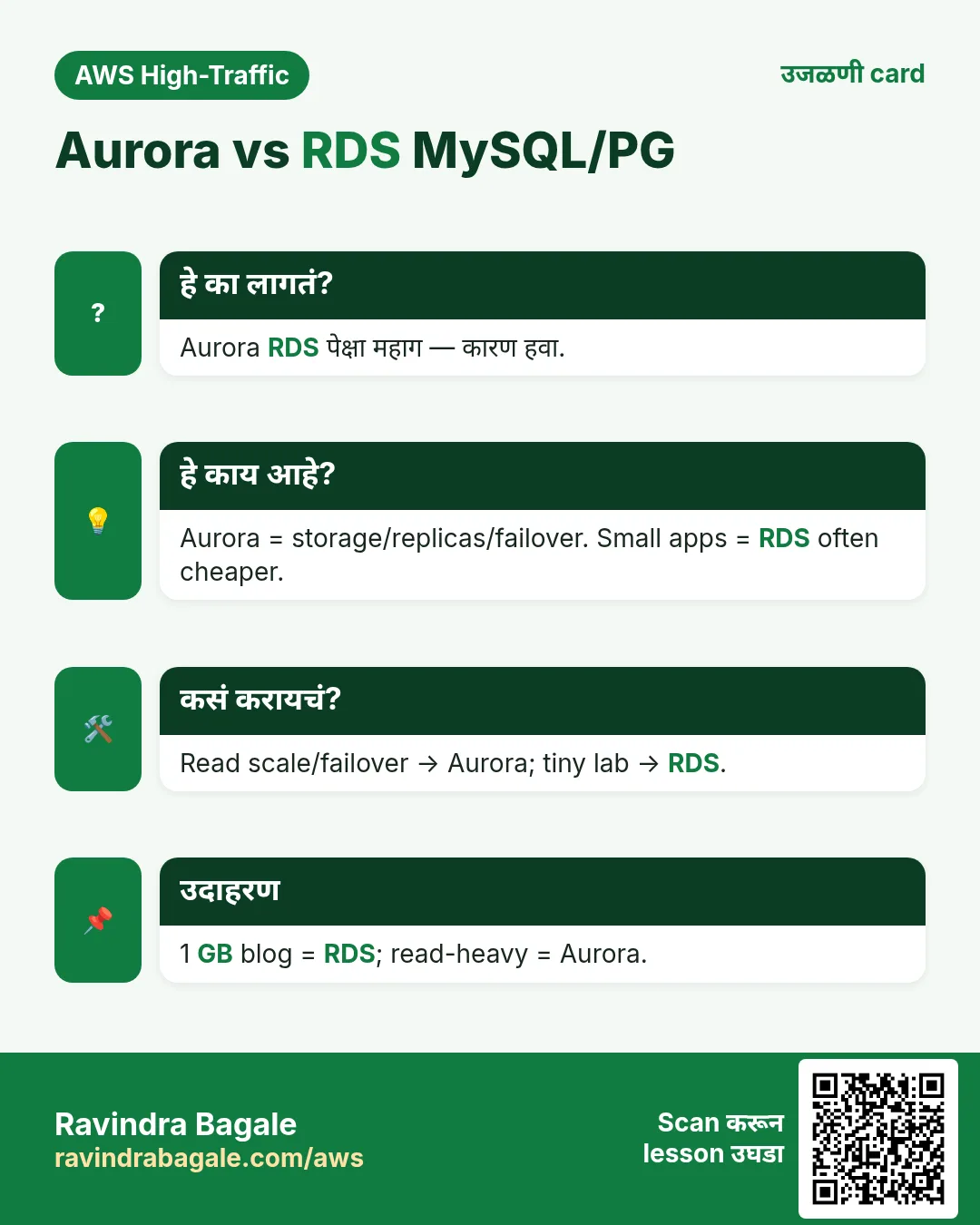 उजळणी card: Aurora vs RDS MySQL/PG. Aurora RDS पेक्षा महाग — कारण हवा. Aurora = storage/replicas/failover. Small apps = RDS often cheaper. Read scale/failover → Aurora; tiny lab → RDS. 1 GB blog = RDS; read-heavy = Aurora.