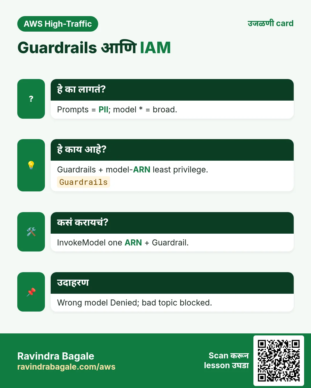 उजळणी card: Guardrails आणि IAM. Prompts = PII; model * = broad. Guardrails + model-ARN least privilege. InvokeModel one ARN + Guardrail. Wrong model Denied; bad topic blocked.