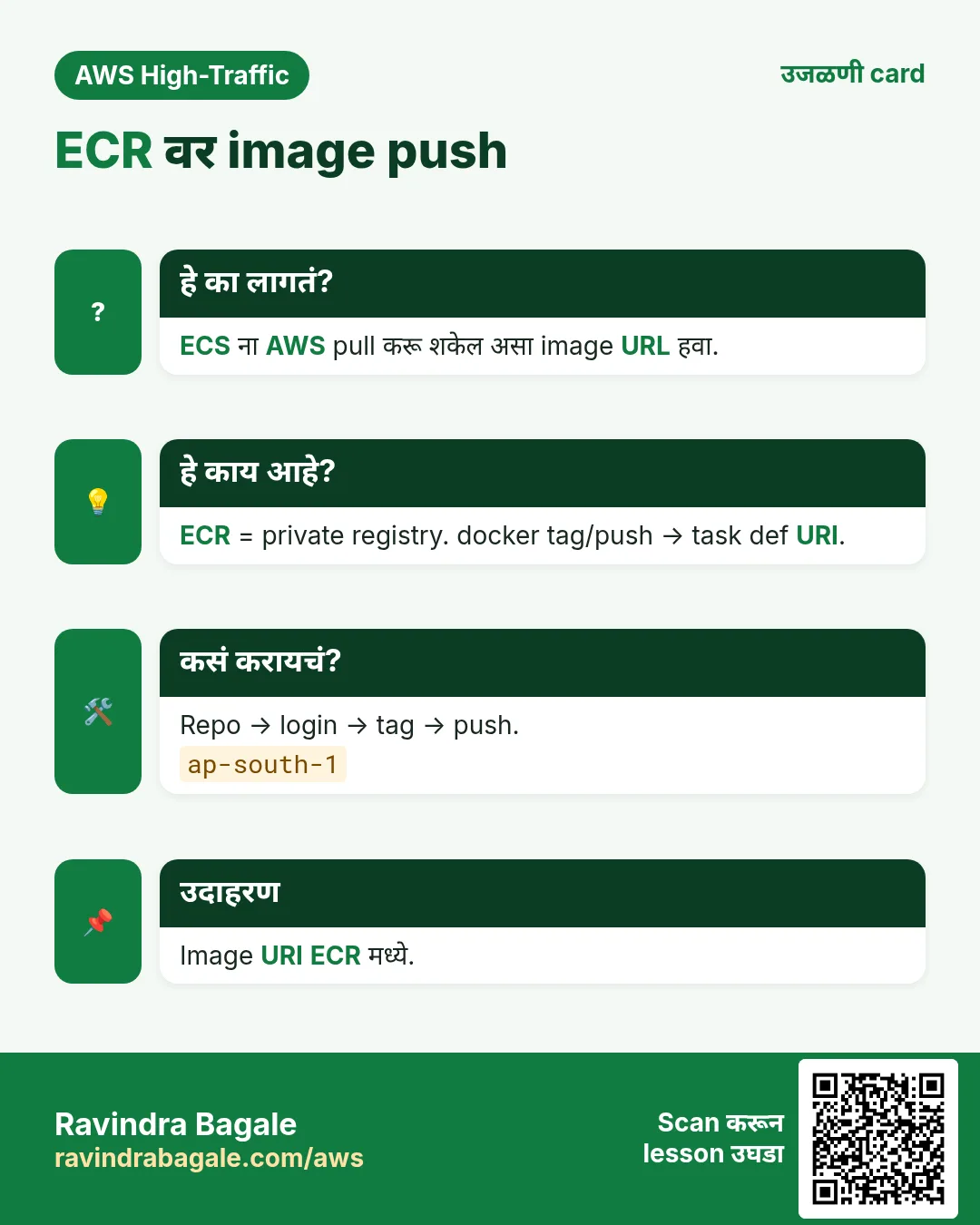 उजळणी card: ECR वर image push. ECS ना AWS pull करू शकेल असा image URL हवा. ECR = private registry. docker tag/push → task def URI. Repo → login → tag → push. Image URI ECR मध्ये.