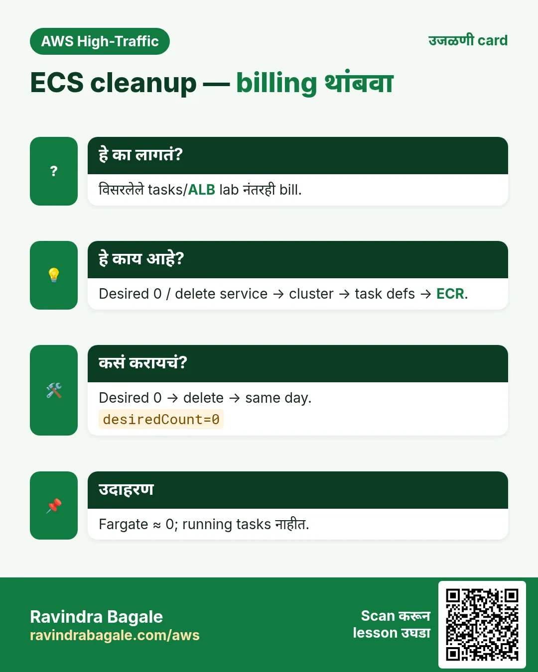 उजळणी card: ECS cleanup — billing थांबवा. विसरलेले tasks/ALB lab नंतरही bill. Desired 0 / delete service → cluster → task defs → ECR. Desired 0 → delete → same day. Fargate ≈ 0; running tasks नाहीत.