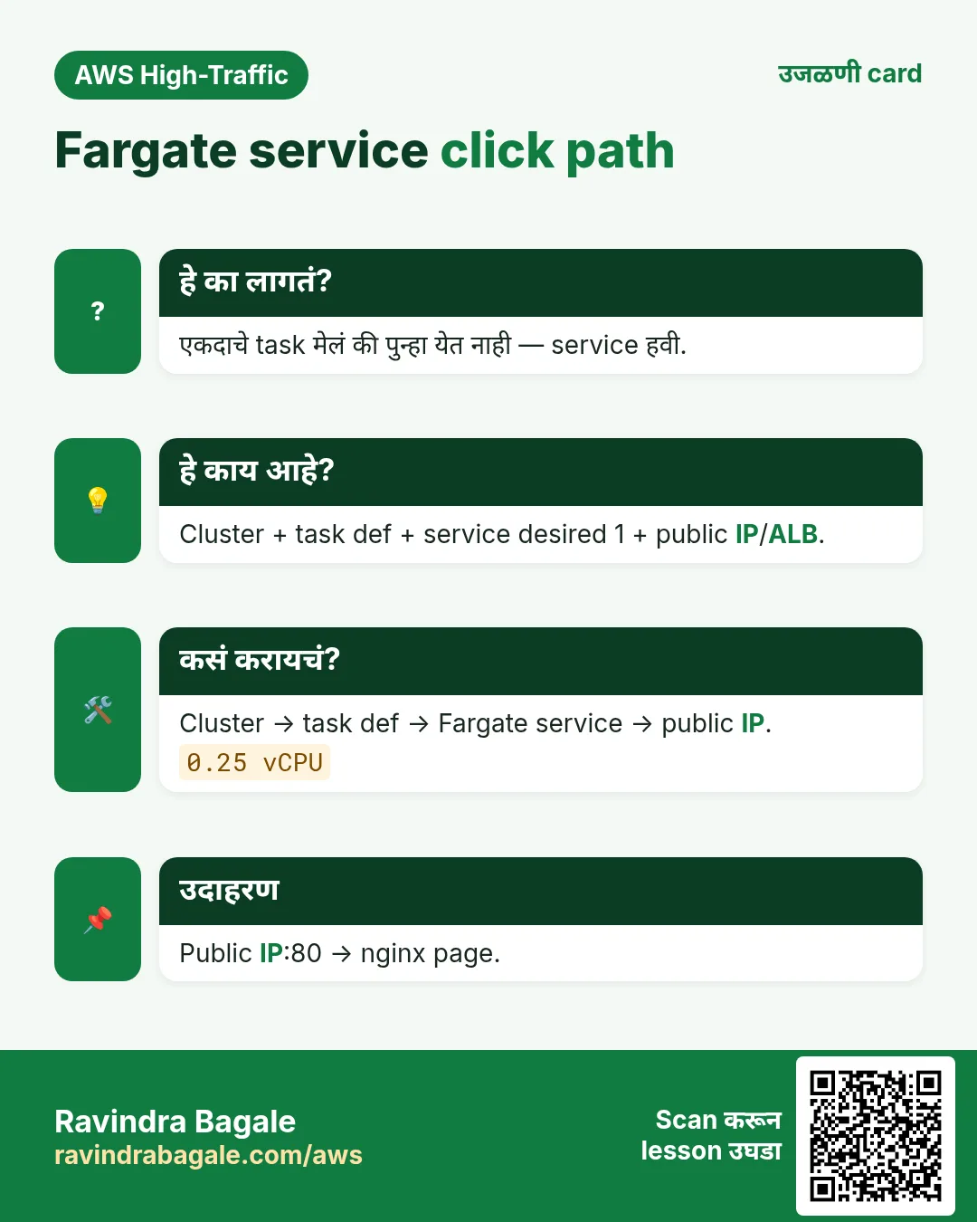 उजळणी card: Fargate service click path. एकदाचे task मेलं की पुन्हा येत नाही — service हवी. Cluster + task def + service desired 1 + public IP/ALB. Cluster → task def → Fargate service → public IP. Public IP:80 → nginx page.