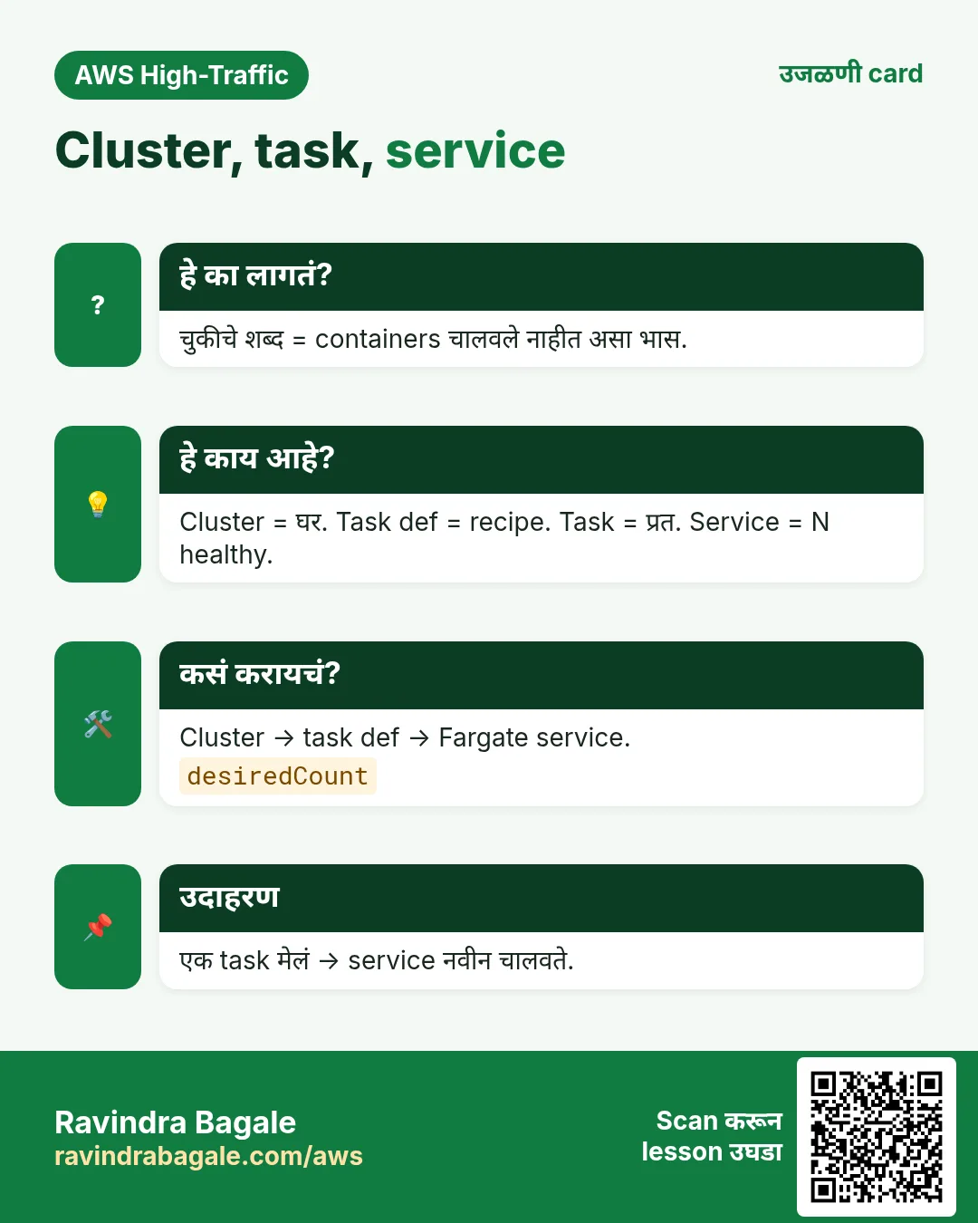 उजळणी card: Cluster, task, service. चुकीचे शब्द = containers चालवले नाहीत असा भास. Cluster = घर. Task def = recipe. Task = प्रत. Service = N healthy. Cluster → task def → Fargate service. एक task मेलं → service नवीन चालवते.