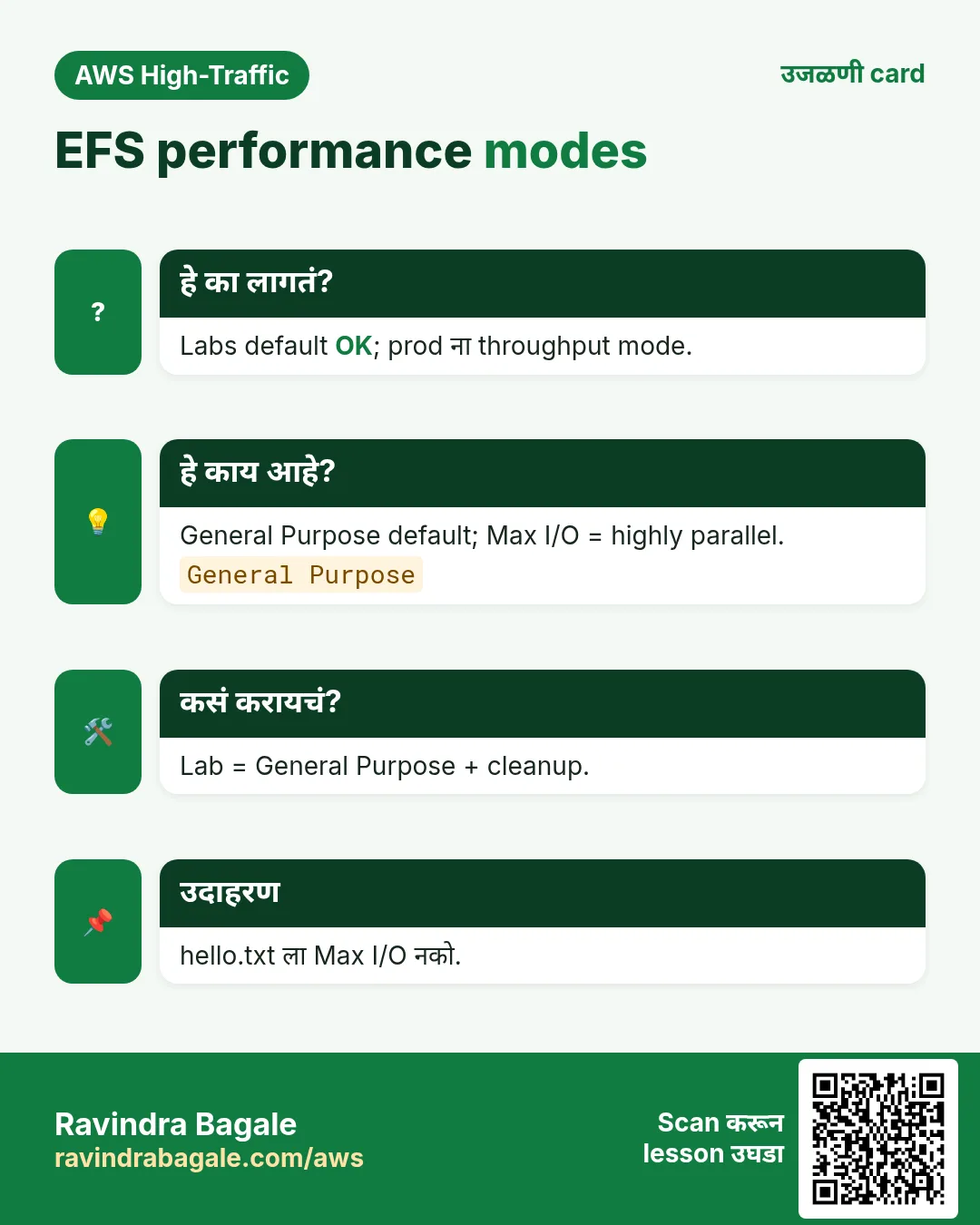 उजळणी card: EFS performance modes. Labs default OK; prod ना throughput mode. General Purpose default; Max I/O = highly parallel. Lab = General Purpose + cleanup. hello.txt ला Max I/O नको.