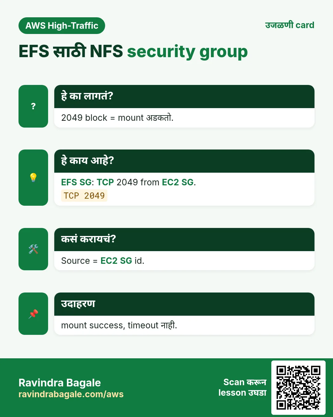 उजळणी card: EFS साठी NFS security group. 2049 block = mount अडकतो. EFS SG: TCP 2049 from EC2 SG. Source = EC2 SG id. mount success, timeout नाही.