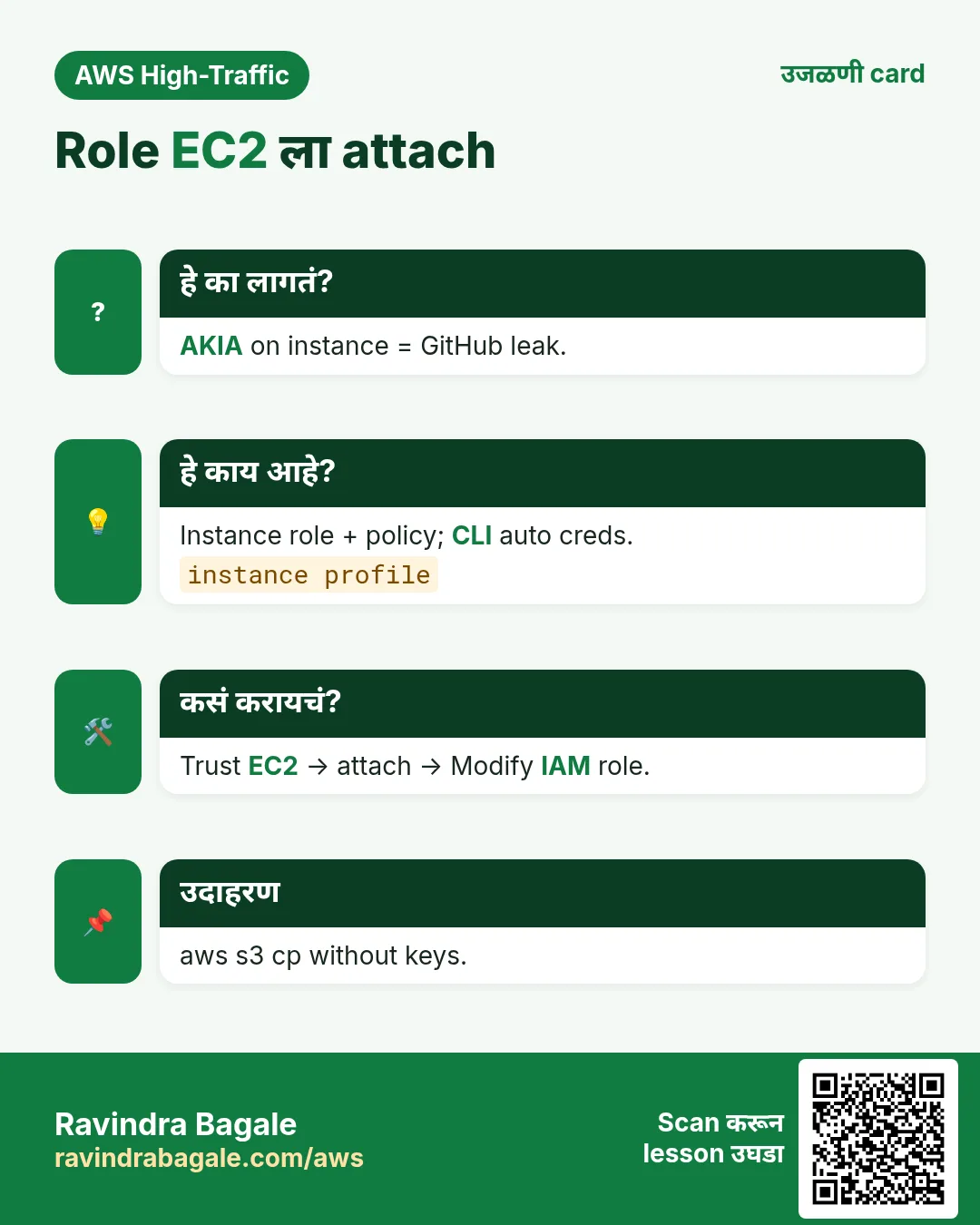 उजळणी card: Role EC2 ला attach. AKIA on instance = GitHub leak. Instance role + policy; CLI auto creds. Trust EC2 → attach → Modify IAM role. aws s3 cp without keys.