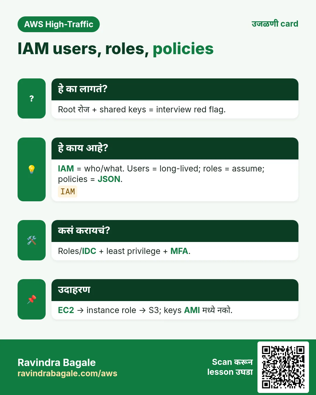 उजळणी card: IAM users, roles, policies. Root रोज + shared keys = interview red flag. IAM = who/what. Users = long-lived; roles = assume; policies = JSON. Roles/IDC + least privilege + MFA. EC2 → instance role → S3; keys AMI मध्ये नको.