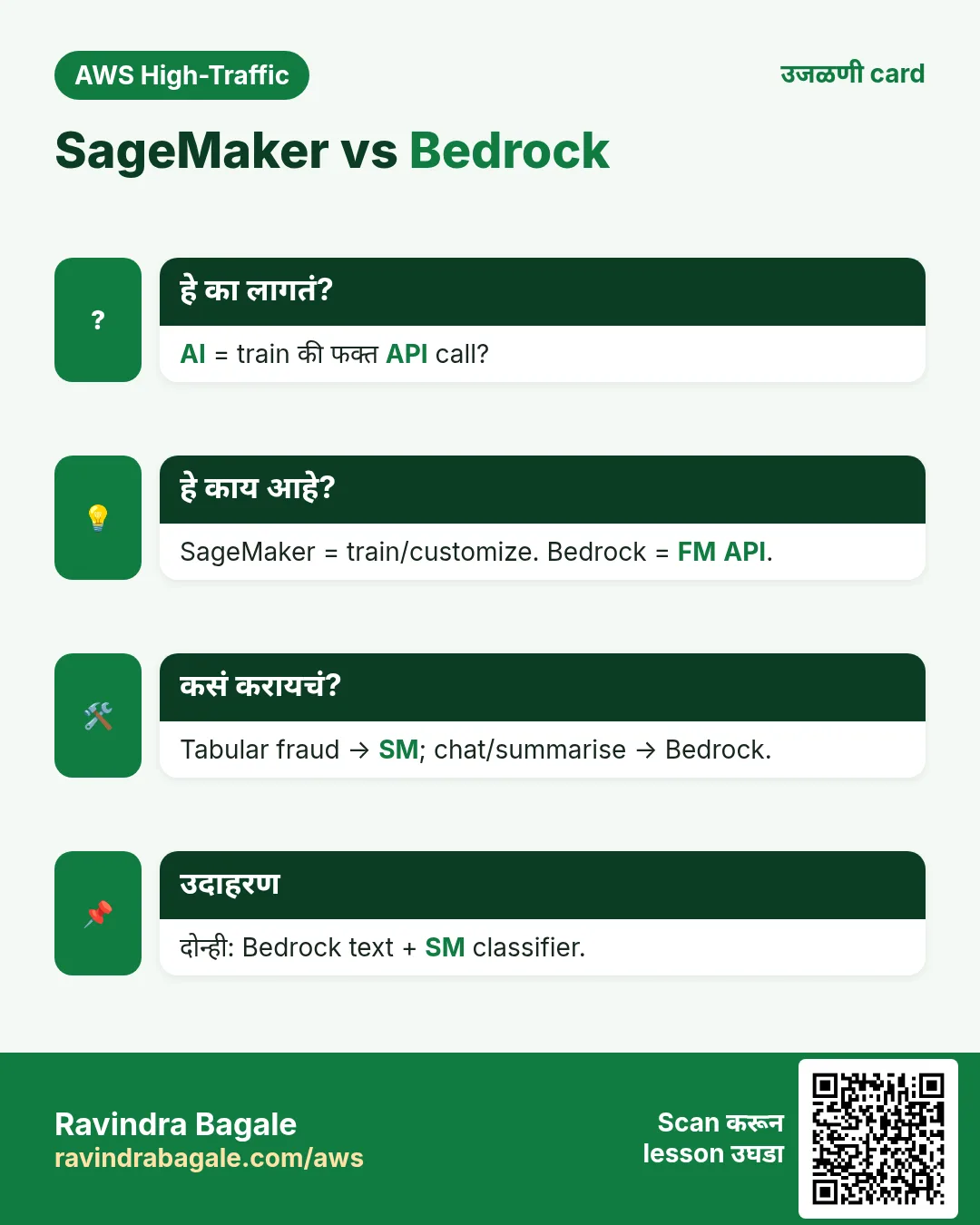 उजळणी card: SageMaker vs Bedrock. AI = train की फक्त API call? SageMaker = train/customize. Bedrock = FM API. Tabular fraud → SM; chat/summarise → Bedrock. दोन्ही: Bedrock text + SM classifier.