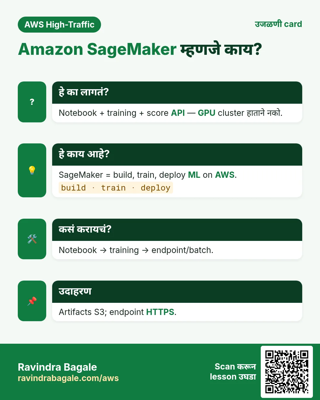 उजळणी card: Amazon SageMaker म्हणजे काय?. Notebook + training + score API — GPU cluster हाताने नको. SageMaker = build, train, deploy ML on AWS. Notebook → training → endpoint/batch. Artifacts S3; endpoint HTTPS.