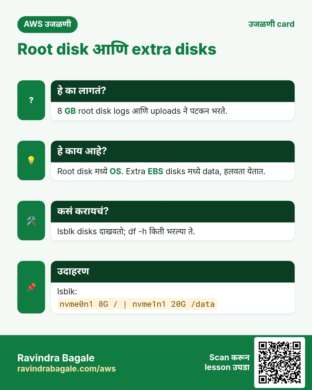 उजळणी card: Root disk आणि extra disks. 8 GB root disk logs आणि uploads ने पटकन भरते. Root disk मध्ये OS. Extra EBS disks मध्ये data, हलवता येतात. lsblk disks दाखवतो; df -h किती भरल्या ते. lsblk: