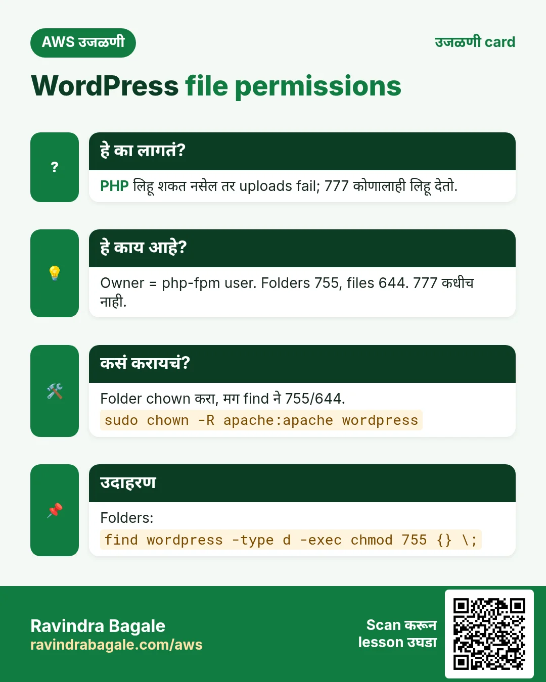 उजळणी card: WordPress file permissions. PHP लिहू शकत नसेल तर uploads fail; 777 कोणालाही लिहू देतो. Owner = php-fpm user. Folders 755, files 644. 777 कधीच नाही. Folder chown करा, मग find ने 755/644. Folders: