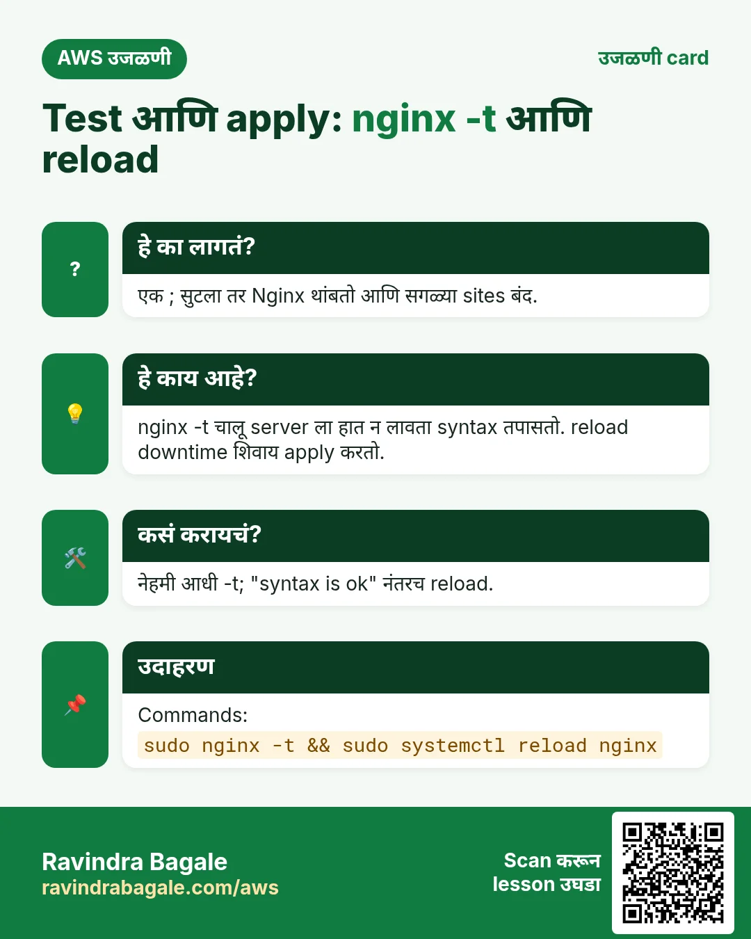 उजळणी card: Test आणि apply: nginx -t आणि reload. एक ; सुटला तर Nginx थांबतो आणि सगळ्या sites बंद. nginx -t चालू server ला हात न लावता syntax तपासतो. reload downtime शिवाय apply करतो. नेहमी आधी -t; "syntax is ok" नंतरच reload. Commands: