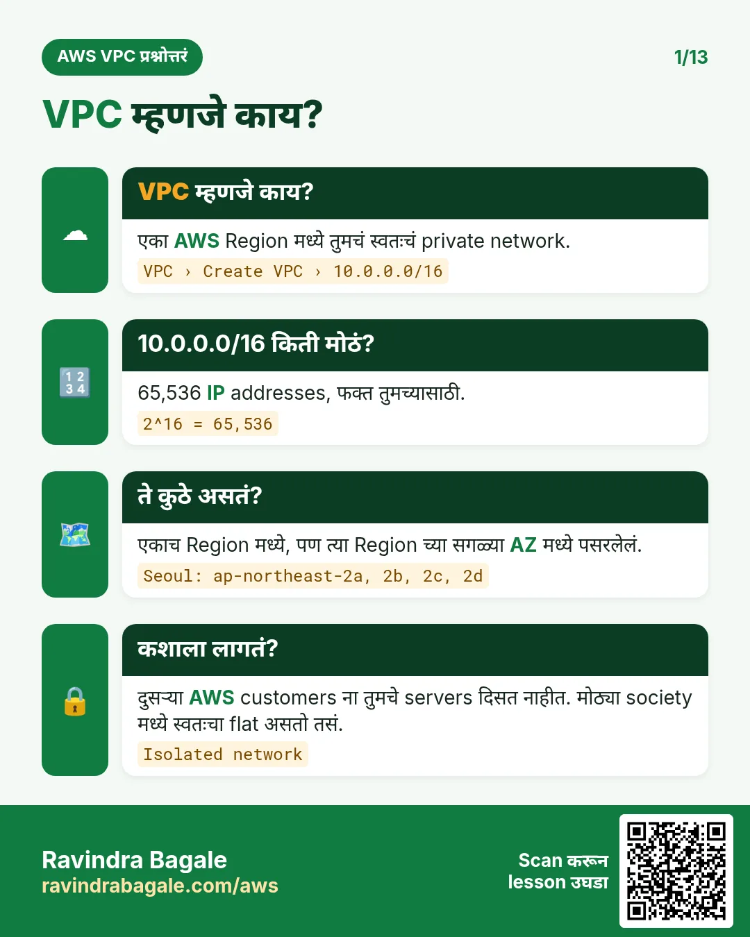 VPC म्हणजे काय: एका AWS Region मधलं तुमचं private network, उदा. 10.0.0.0/16 = 65,536 IPs.