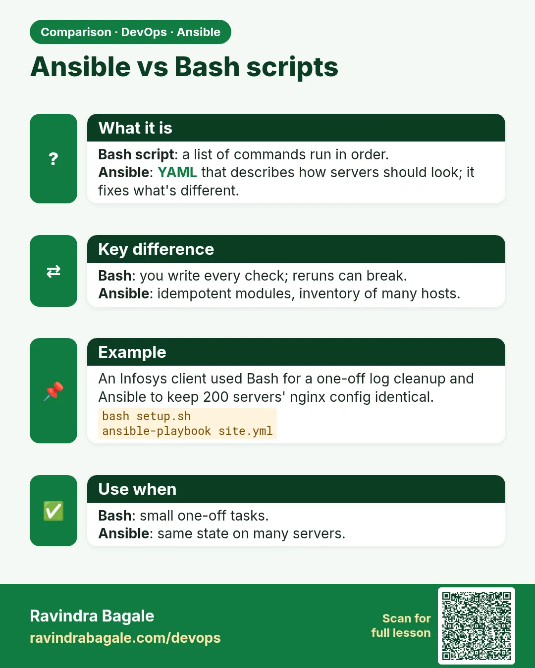 Ansible vs Bash scripts. Bash script: a list of commands run in order.Ansible: YAML that describes how servers should look; it fixes what's different.
