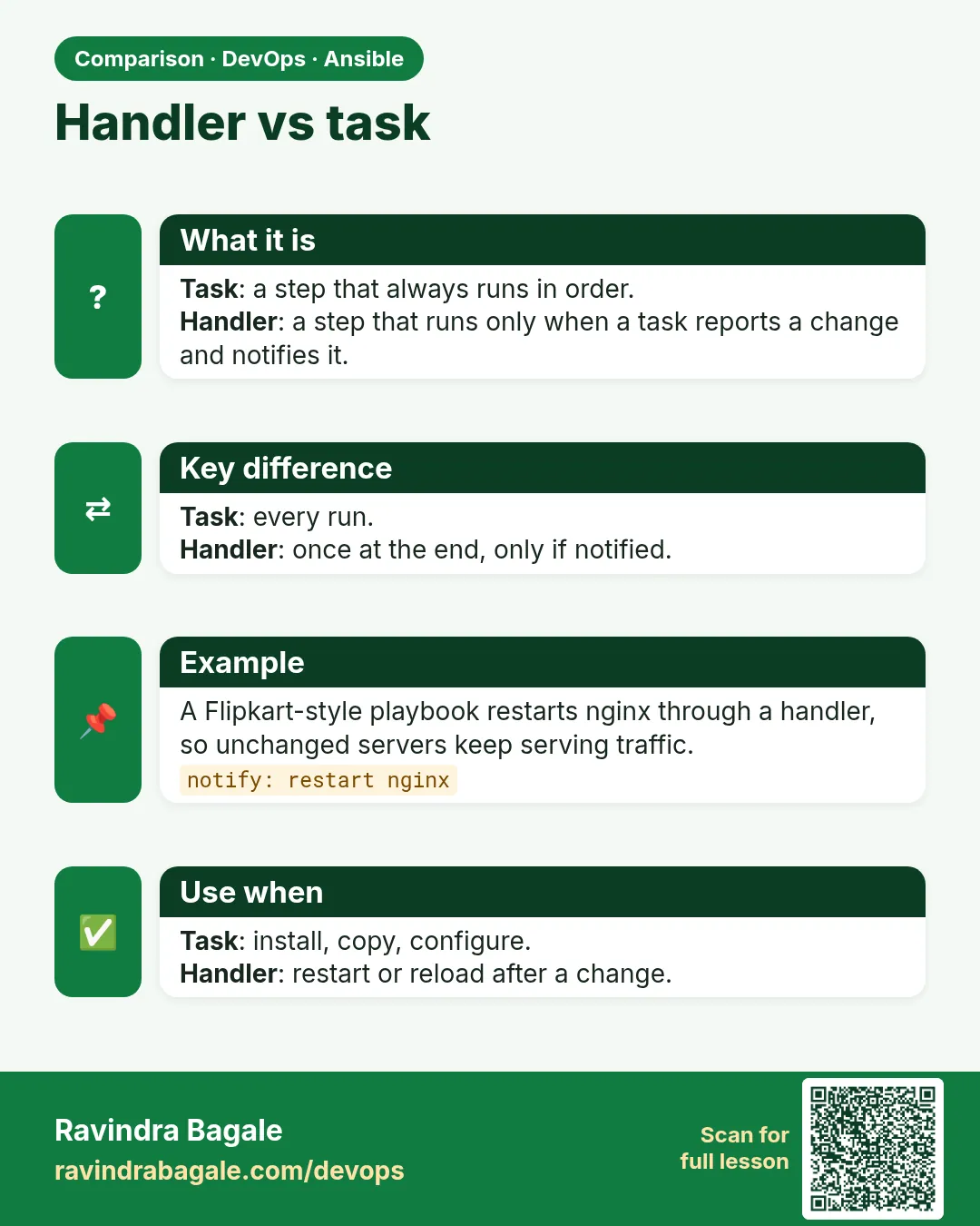Handler vs task. Task: a step that always runs in order.Handler: a step that runs only when a task reports a change and notifies it.