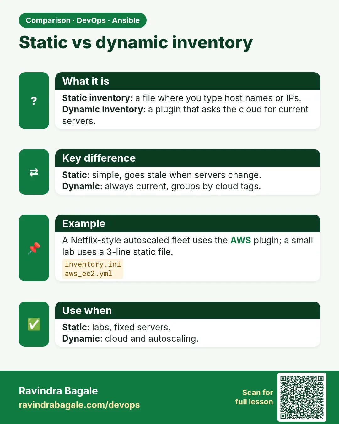 Static vs dynamic inventory. Static inventory: a file where you type host names or IPs.Dynamic inventory: a plugin that asks the cloud for current servers.