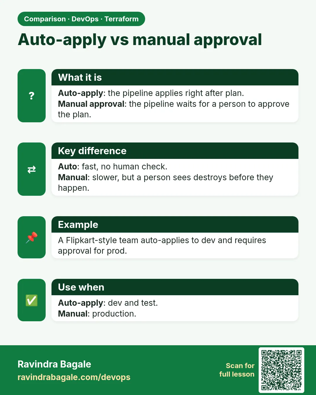 Auto-apply vs manual approval. Auto-apply: the pipeline applies right after plan.Manual approval: the pipeline waits for a person to approve the plan.