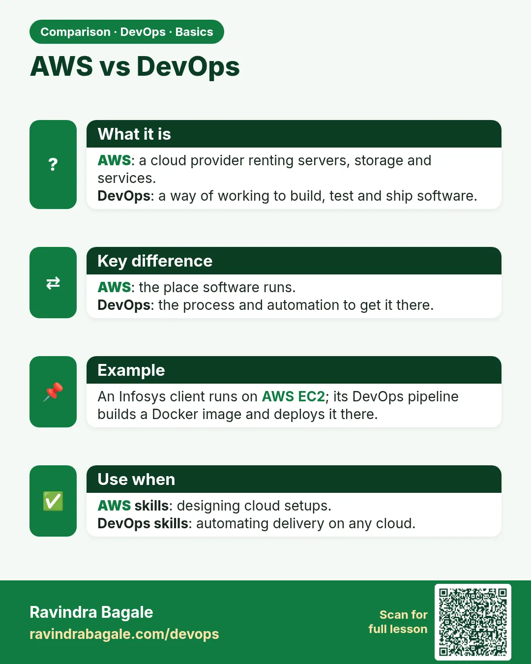 AWS vs DevOps. AWS: a cloud provider renting servers, storage and services.DevOps: a way of working to build, test and ship software.
