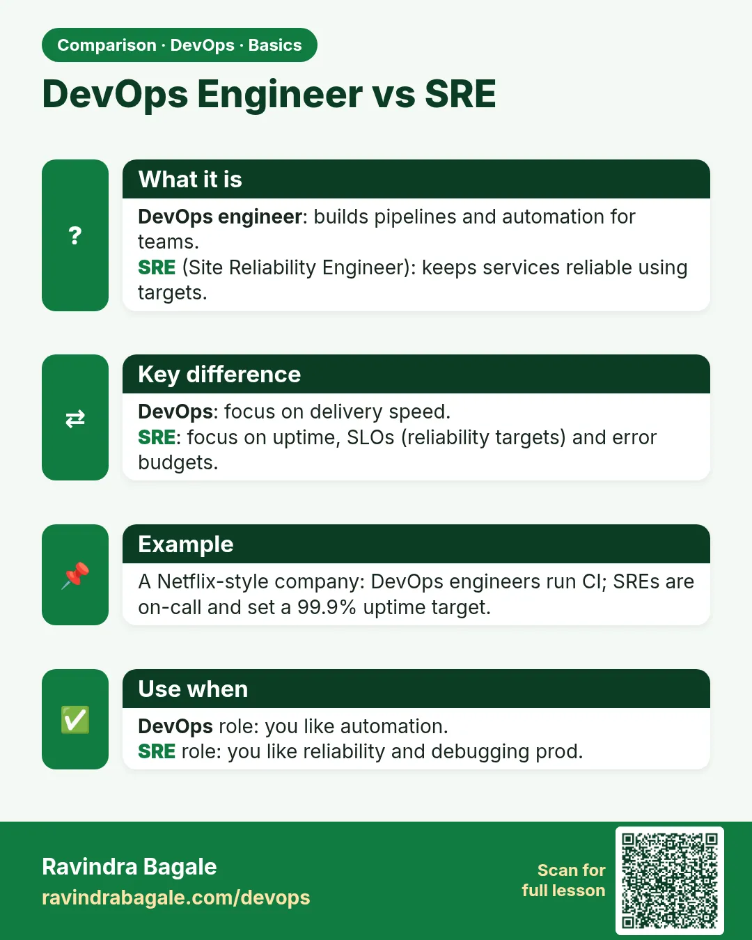 DevOps Engineer vs SRE. DevOps engineer: builds pipelines and automation for teams.SRE (Site Reliability Engineer): keeps services reliable using targets.