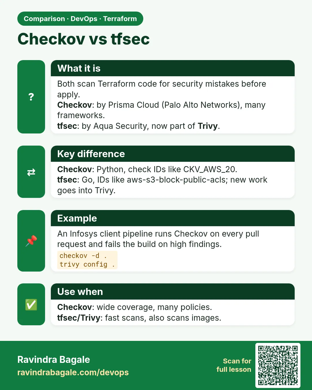 Checkov vs tfsec. Both scan Terraform code for security mistakes before apply.Checkov: by Prisma Cloud (Palo Alto Networks), many frameworks.tfsec: by Aqua Security, now part of Trivy.