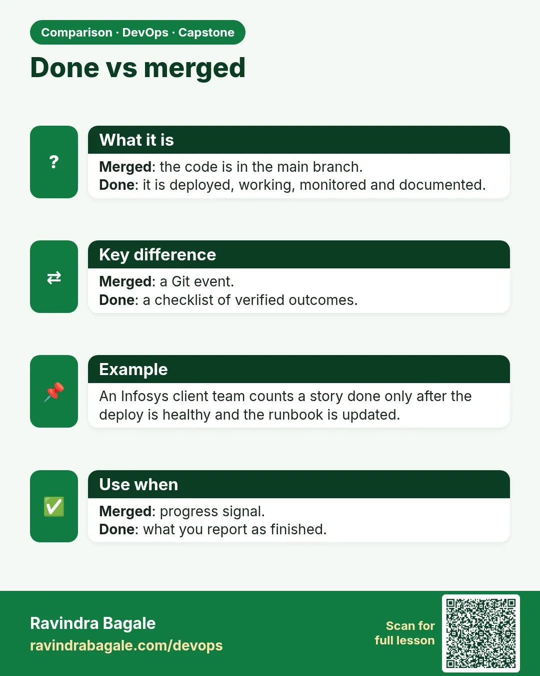 Done vs merged. Merged: the code is in the main branch.Done: it is deployed, working, monitored and documented.