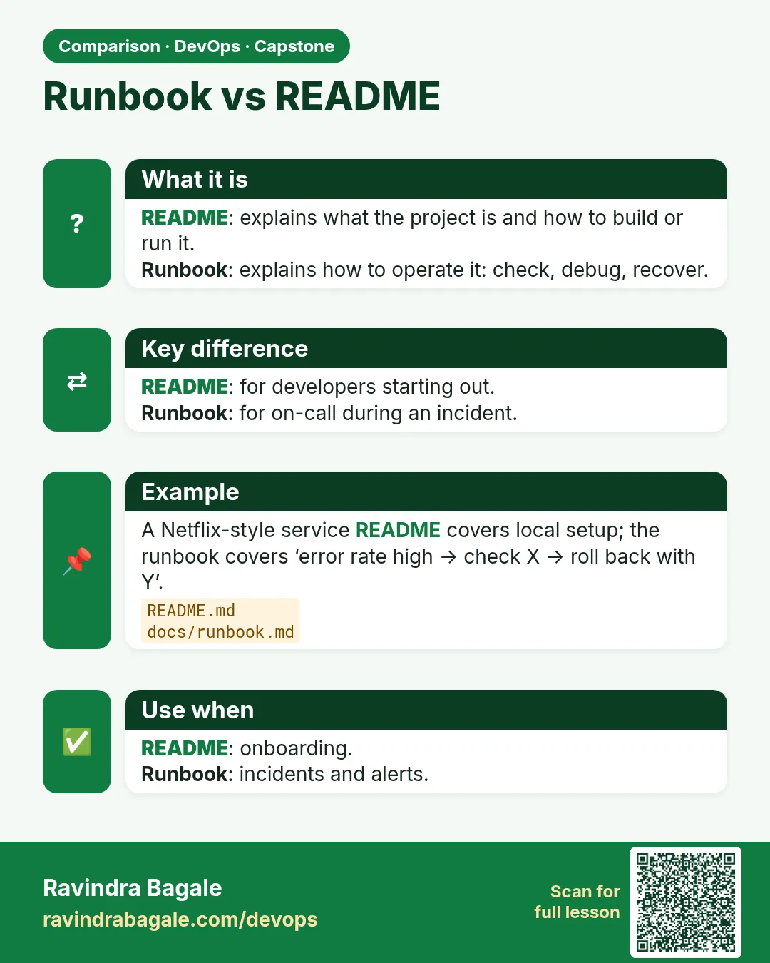 Runbook vs README. README: explains what the project is and how to build or run it.Runbook: explains how to operate it: check, debug, recover.