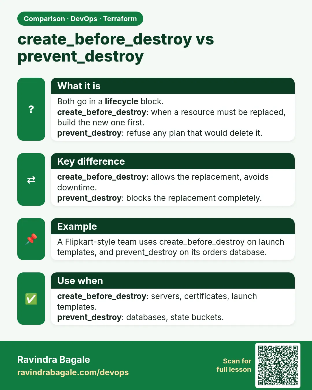 create_before_destroy vs prevent_destroy. Both go in a lifecycle block.create_before_destroy: when a resource must be replaced, build the new one first.prevent_destroy: refuse any plan that would delete it.