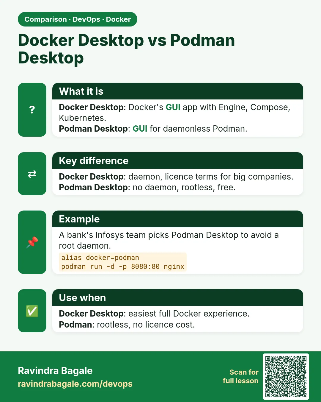 Docker Desktop vs Podman Desktop. Docker Desktop: Docker's GUI app with Engine, Compose, Kubernetes.Podman Desktop: GUI for daemonless Podman.