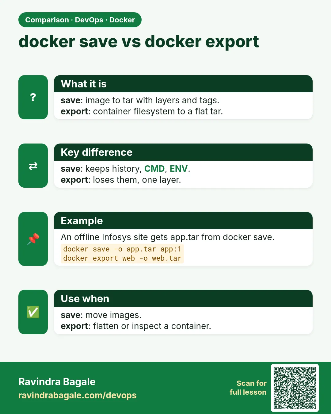 docker save vs docker export. save: image to tar with layers and tags.export: container filesystem to a flat tar.