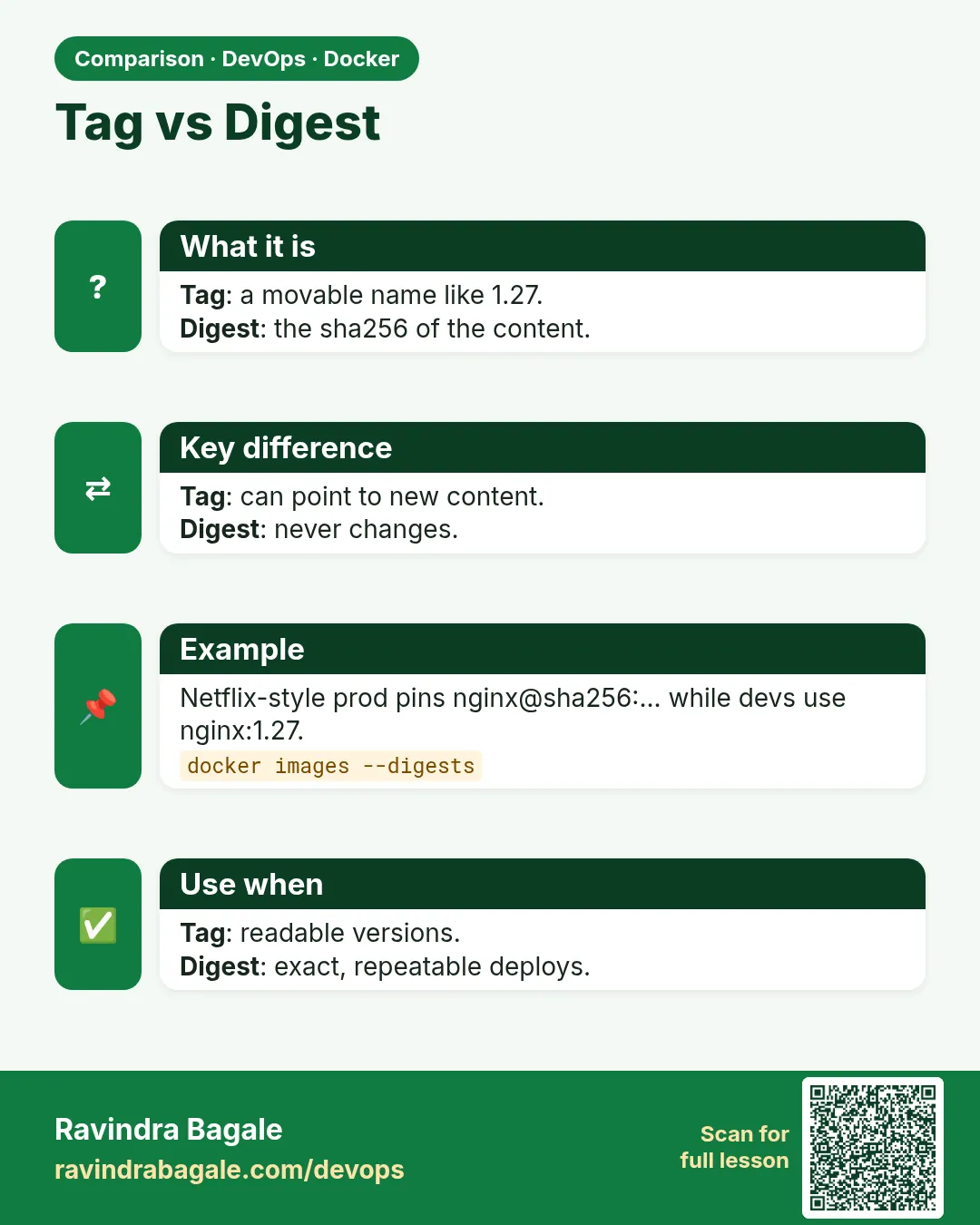Tag vs Digest. Tag: a movable name like 1.27.Digest: the sha256 of the content.
