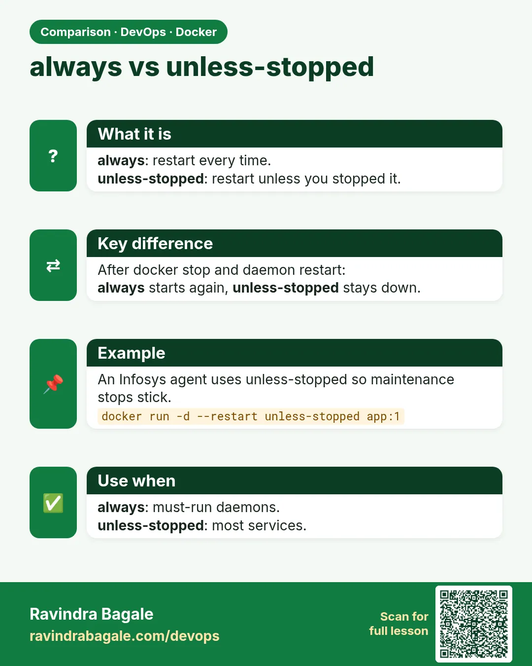 always vs unless-stopped. always: restart every time.unless-stopped: restart unless you stopped it.