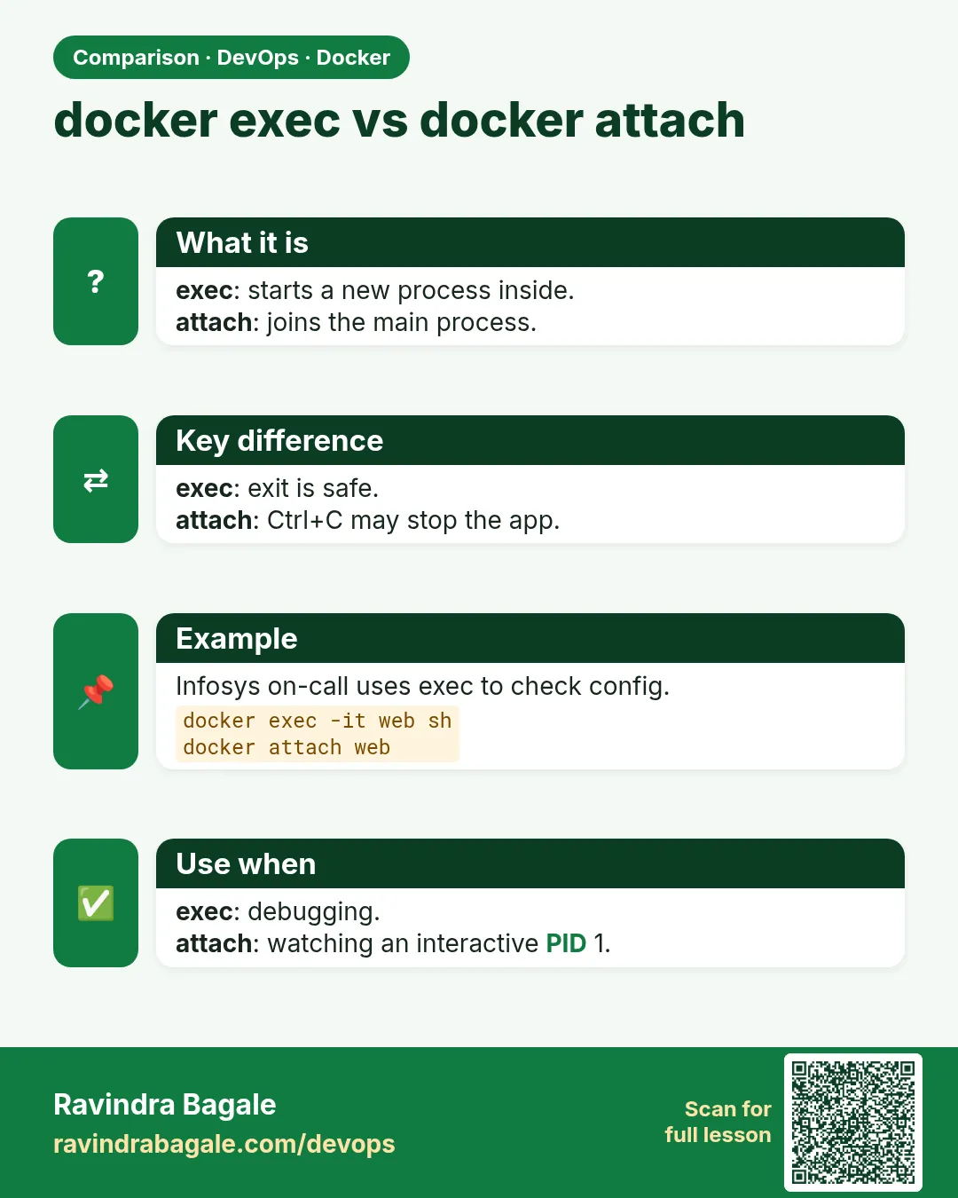 docker exec vs docker attach. exec: starts a new process inside.attach: joins the main process.