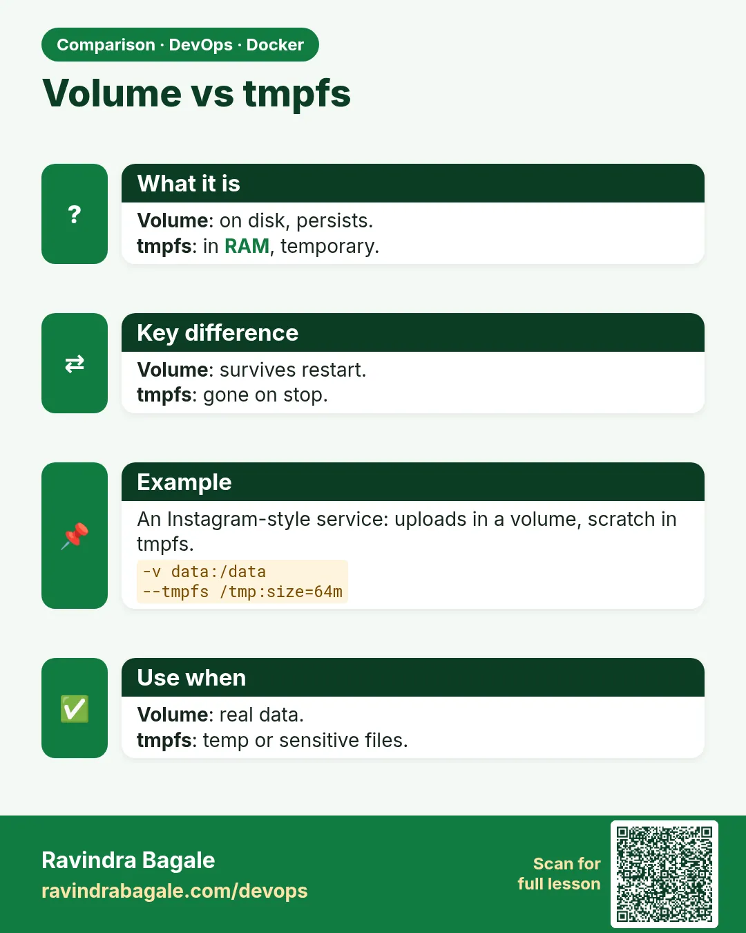 Volume vs tmpfs. Volume: on disk, persists.tmpfs: in RAM, temporary.