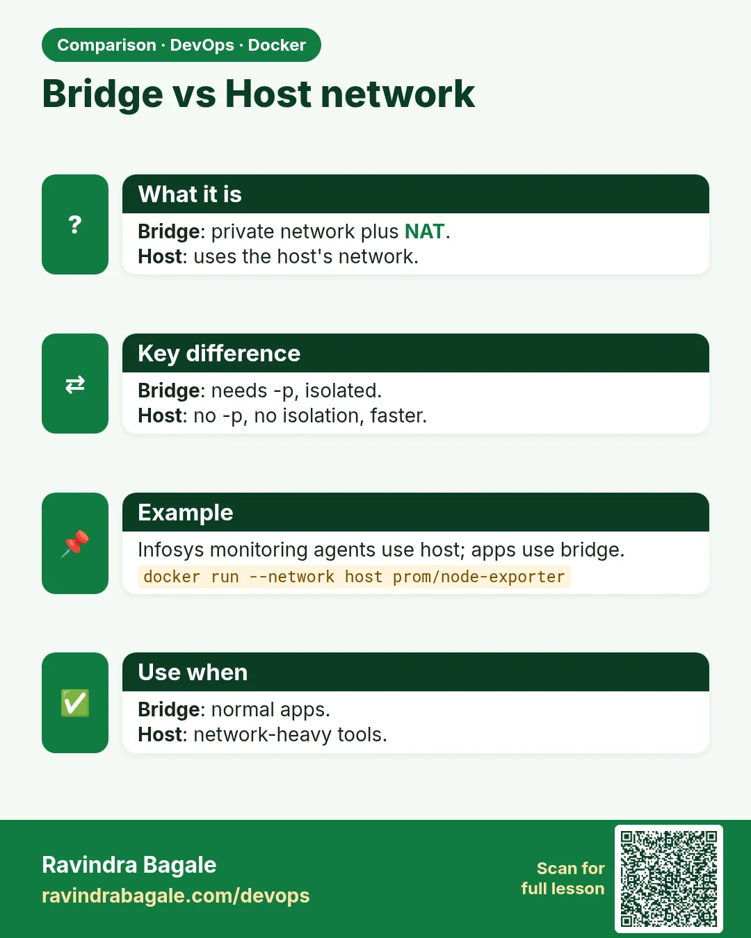 Bridge vs Host network. Bridge: private network plus NAT.Host: uses the host's network.
