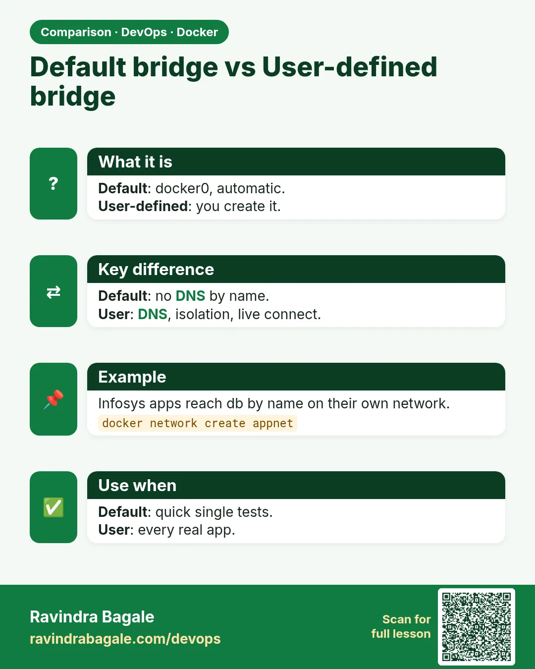 Default bridge vs User-defined bridge. Default: docker0, automatic.User-defined: you create it.